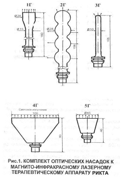 komplekt-opticheskih-nasadok-kon-g-rikta-2